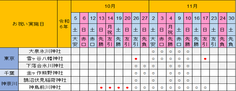 実施日程